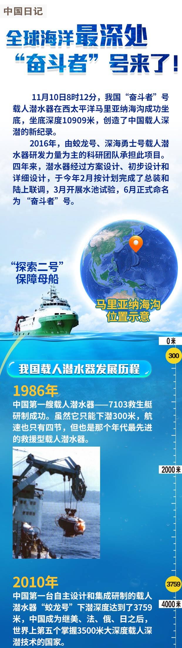 中国日记全球海洋最深处奋斗者号来了