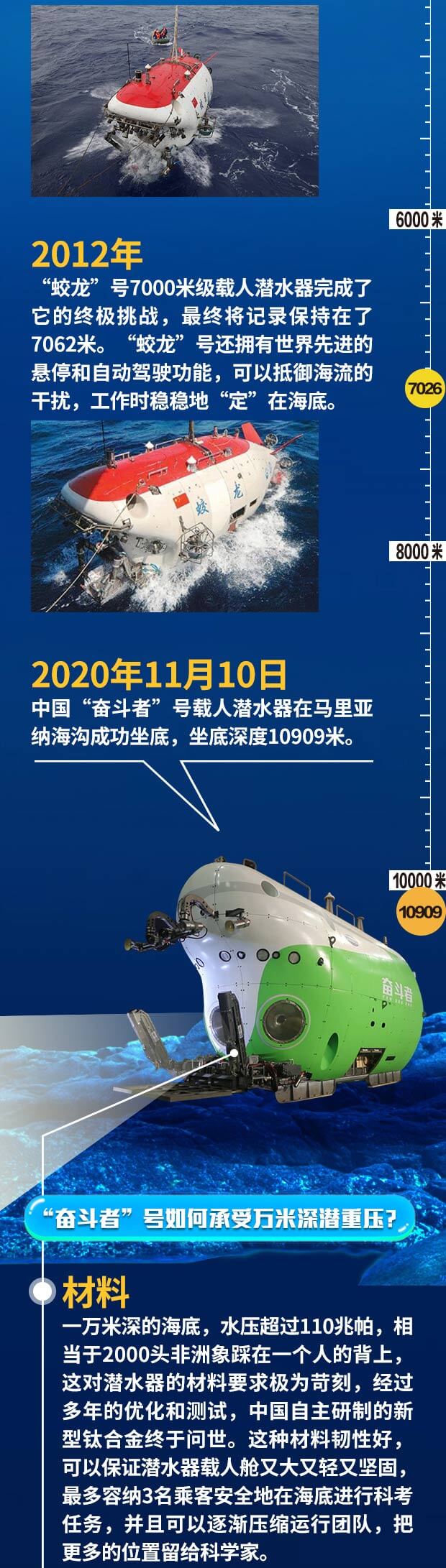 中国日记全球海洋最深处奋斗者号来了